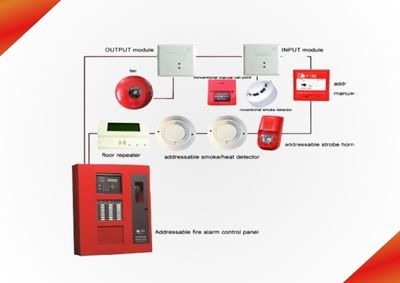 Fire Alarm Systems